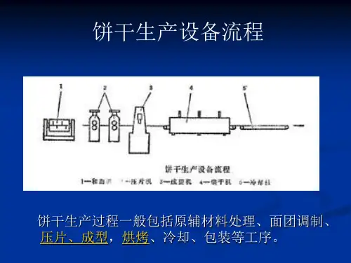 饼干生产.ppt