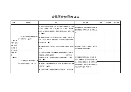 爱婴医院督导检查表