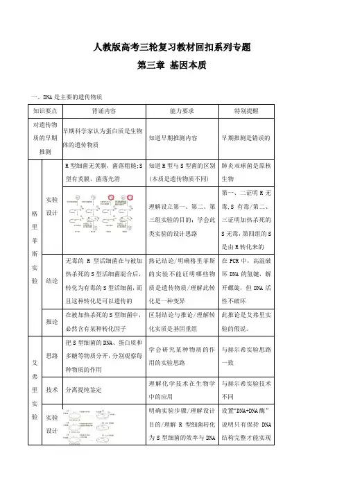 2019年高考生物考前回归课本——基因本质