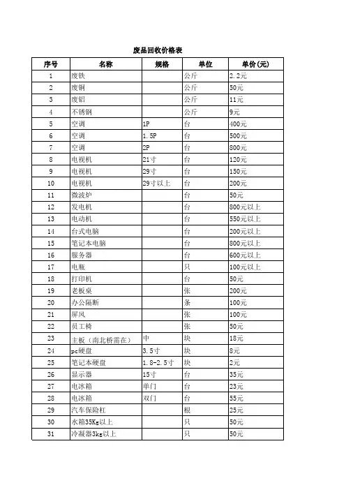 2014废品回收价格参照表