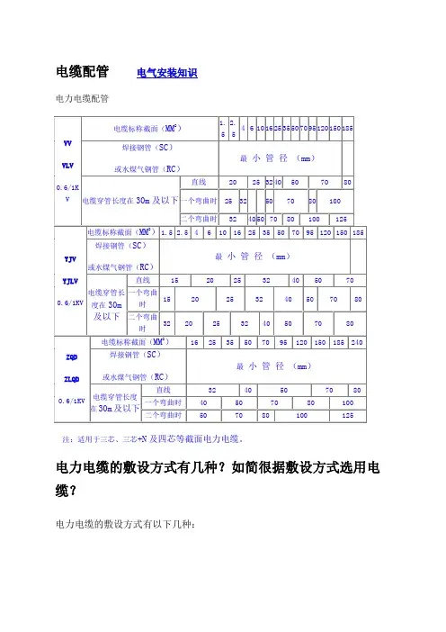 电缆配管及敷设方式