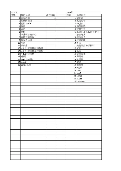 【国家自然科学基金】_ft基因_基金支持热词逐年推荐_【万方软件创新助手】_20140801