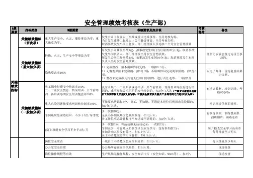 部门安全管理绩效考核表(生产部)