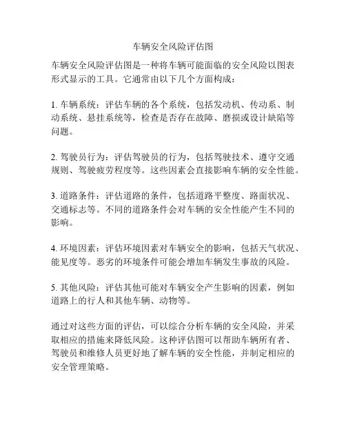 车辆安全风险评估图