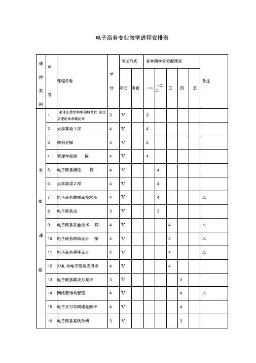 电子商务专业教学进程安排表