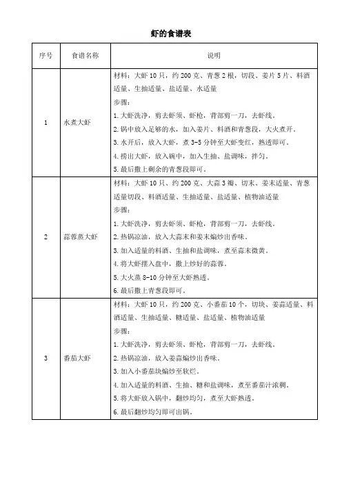 虾的食谱表有哪些