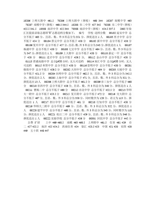 2004年中考分数线预测