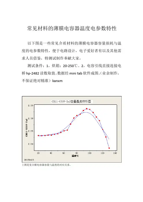 电容器温度特性图