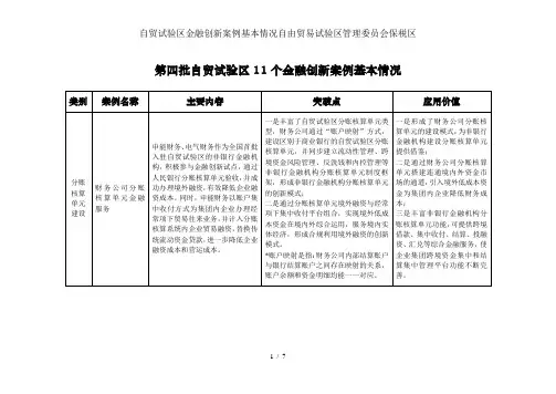 自贸试验区金融创新案例基本情况自由贸易试验区管理委员会保税区
