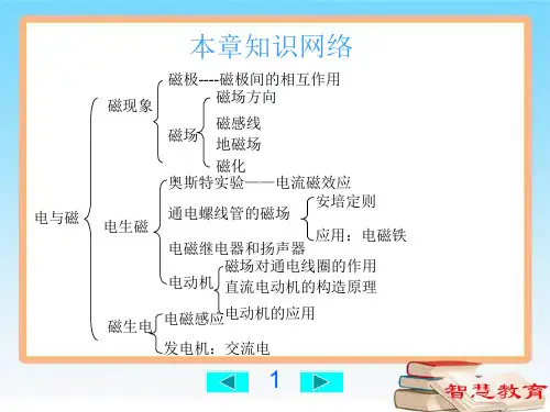 第20章-电与磁总复习课件