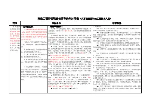 设计类高级工程师评审条件