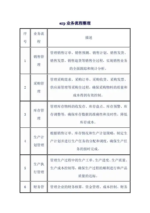 erp业务流程整理