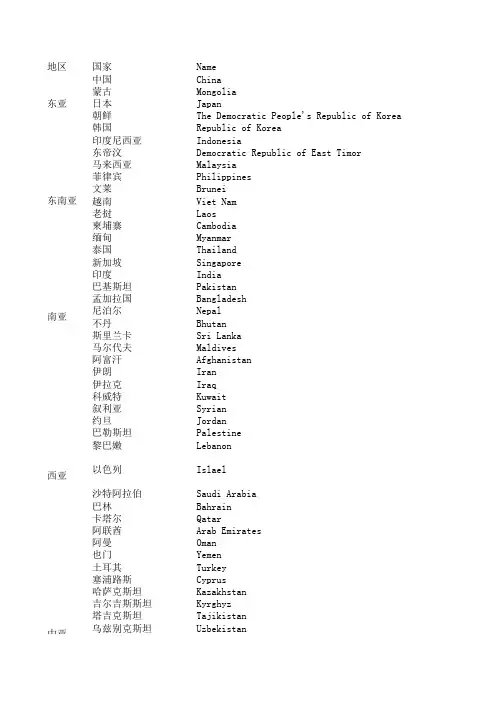 世界国家中英文名称总结