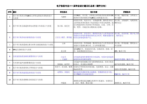 电子信息专业毕业设计题目汇总表(硬件方向)