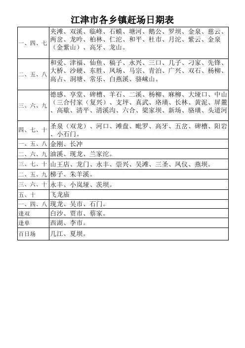 江津各乡镇赶集日期表