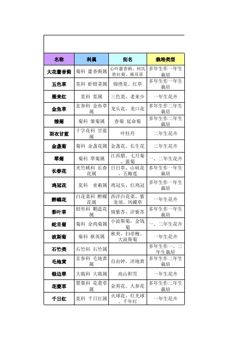 花卉各论(一二年生花卉)