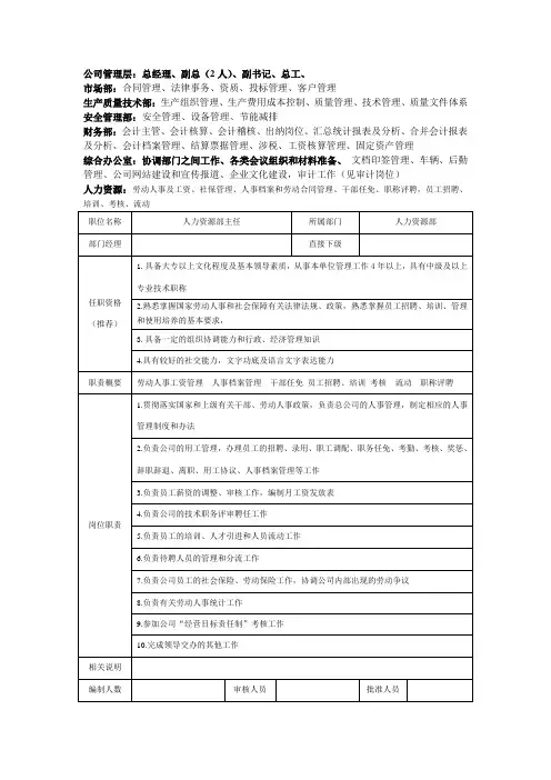 人力资源部经理岗位说明书