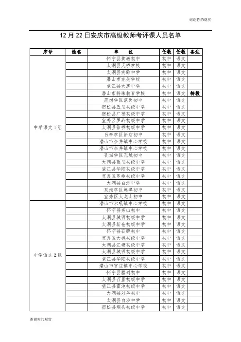 12月22日安庆市高级教师考评课人员名单 .doc