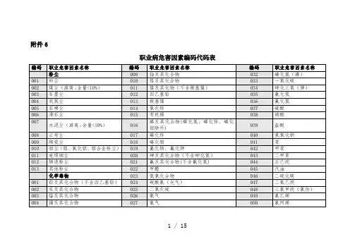 职业病危害因素编码代码表