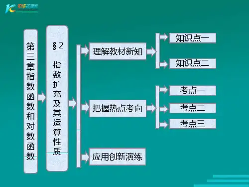 分数指数幂
