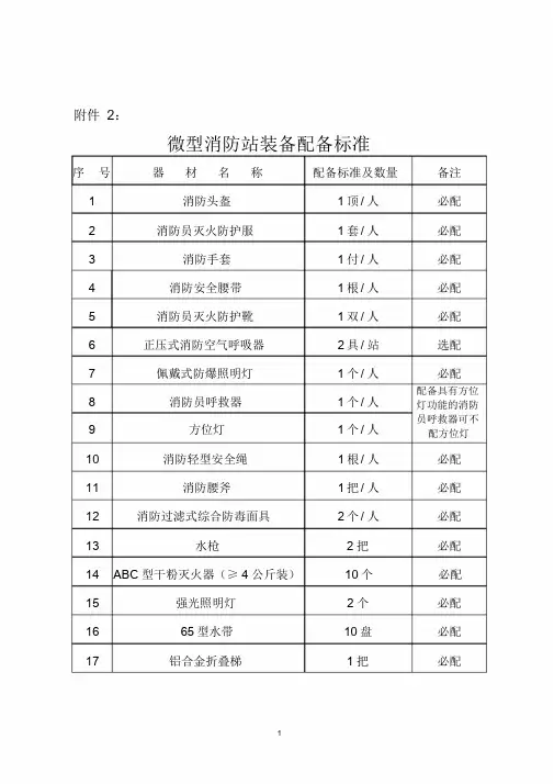微型消防站器材配备必配清单