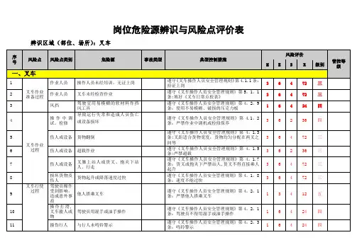 叉车岗位危险源辨识与风险点评价表