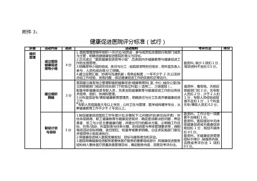 健康促进医院评分标准