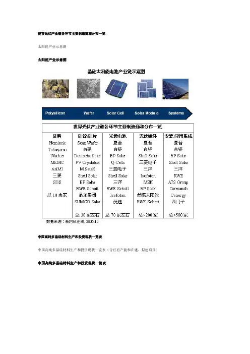 硅片行业术语大全