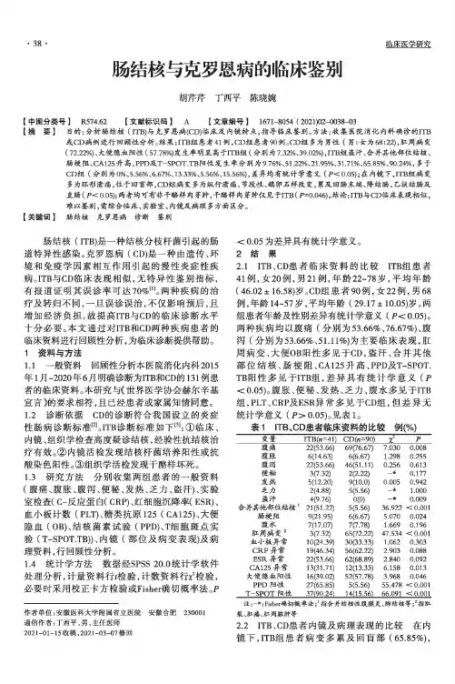 肠结核与克罗恩病的临床鉴别