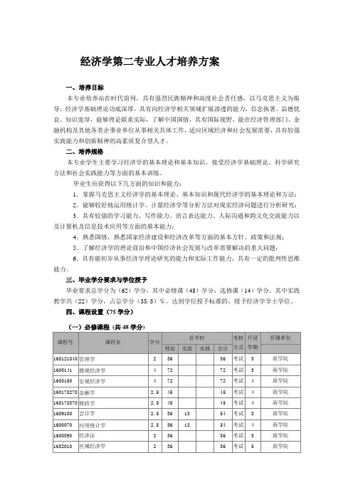 经济学第二专业第二学位培养方案