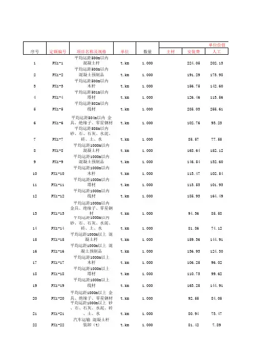20KV及以下配电电网工程预算定额