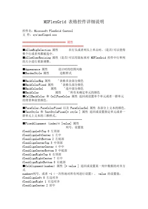 MSFlexGrid表格控件详细说明