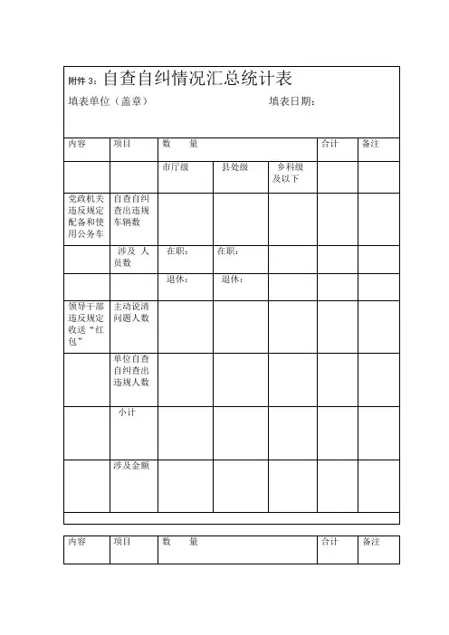 自查自纠情况汇总统计表