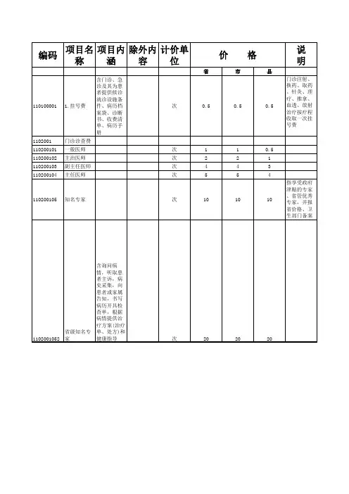 口腔科收费汇总.