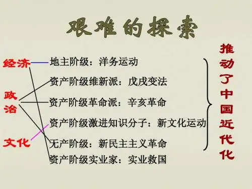 中国近代民族工业的发展