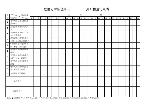 危险化学品仓库检查记录表