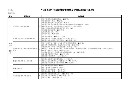 (施工单位)“五比五创”劳动竞赛检查内容及考核标准