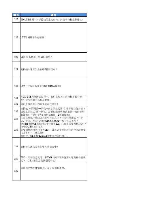 4G网络优化