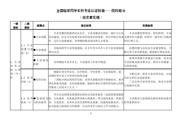 全国临床药学本科专业认证标准-教育部高等学校药学类专业教学指导