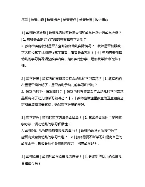 幼儿园教学工作规范检查表 幼儿园教学检查