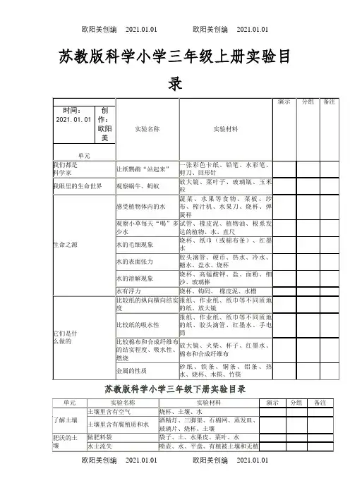 苏教版小学科学各年级实验目录之欧阳美创编