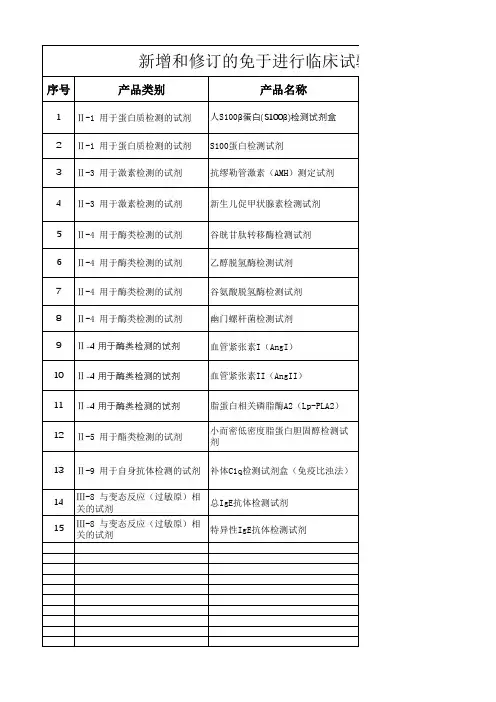 2020年新增和修订的免于进行临床试验体外诊断试剂目录(征求意见稿