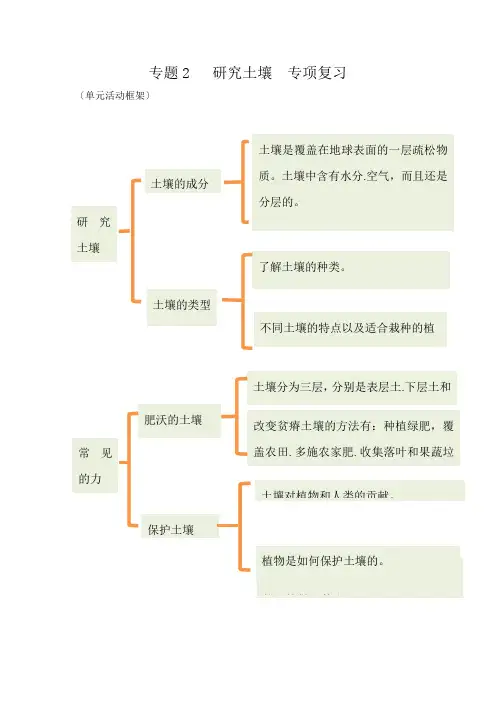 苏教版小学三年级科学下册《第二单元：研究土壤》自学练习题及答案