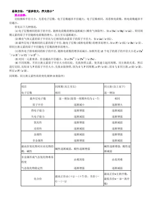 原子半径