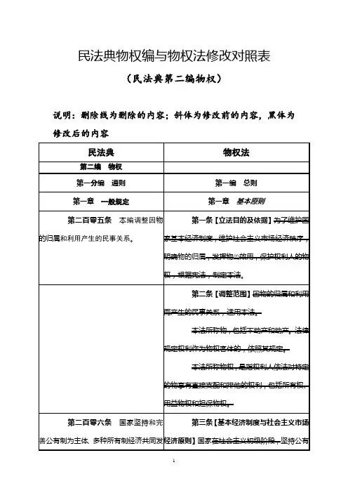 民法典与物权法修改对照表(物权编)