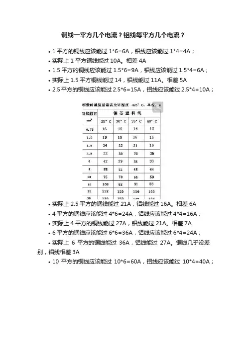 铜线一平方几个电流？铝线每平方几个电流？