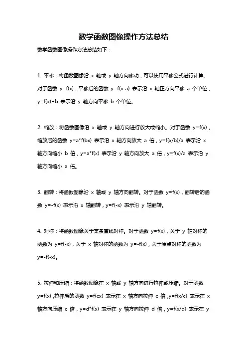 数学函数图像操作方法总结