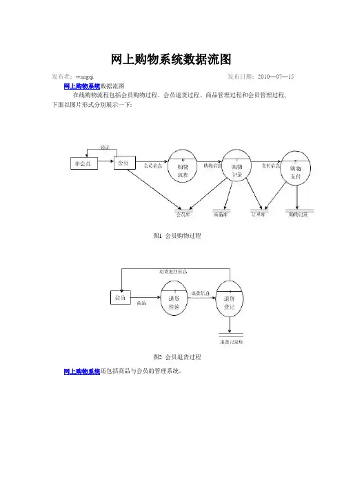 网上购物系统数据流图