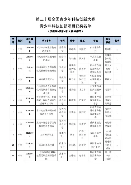 2015年第30届全国青少年创新成果竞赛项目获奖名单