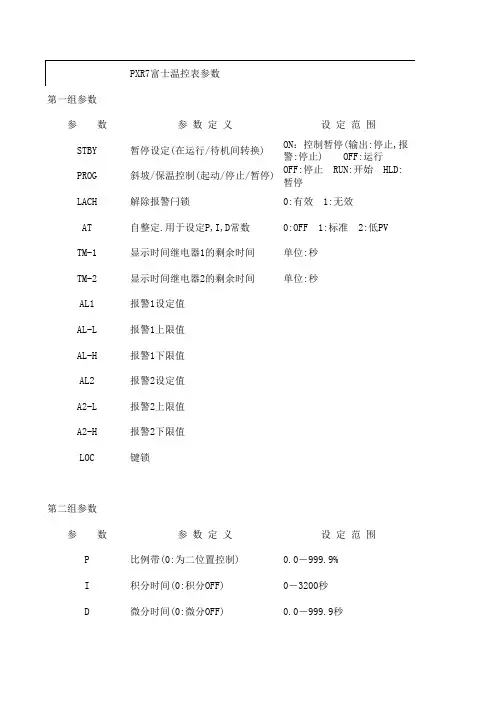 Dup(1)PXR7富士温控表说明书